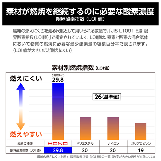 村上被服HONO 4203 難燃ブルゾン商品画像7