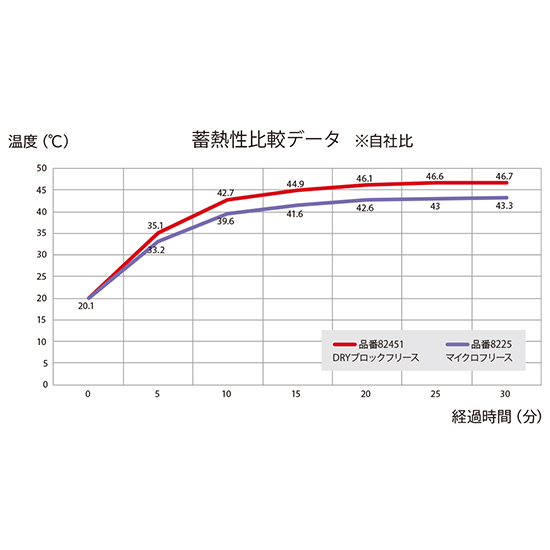 TS DESIGN 82451 TS DRY WARMロングスリーブシャツ商品画像6