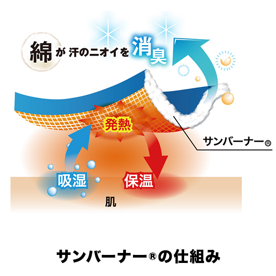 コーコス A3800 サンバーナー®透湿防水防寒ブルゾン商品画像3