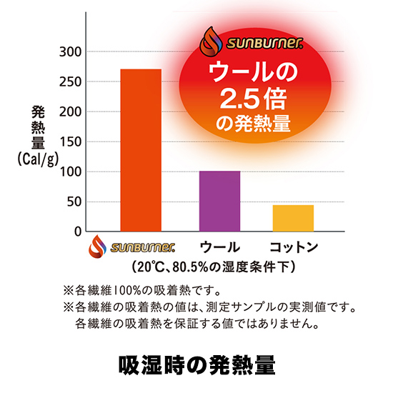 コーコス A3806 サンバーナー®透湿防水防寒コート商品画像2