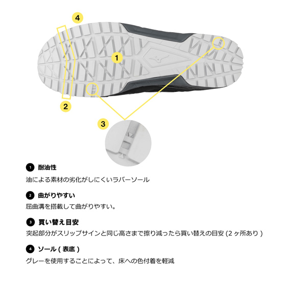 ミズノ F1GA2002 オールマイティ AS 15 L商品画像8