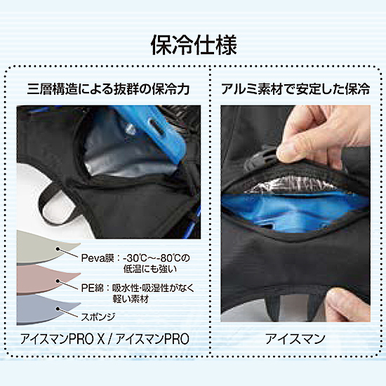 山真製鋸 ICMPX-BLV-SET 山真 水冷服 アイスマンベストプロX バッテリーセット商品画像2