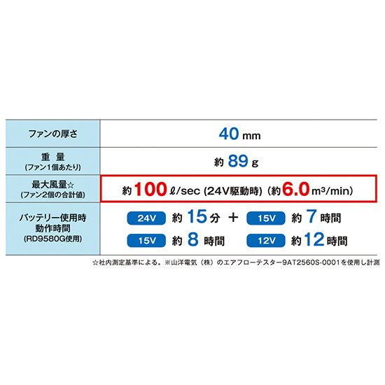 サンエス空調風神服 RD9530H ファンセット商品画像2