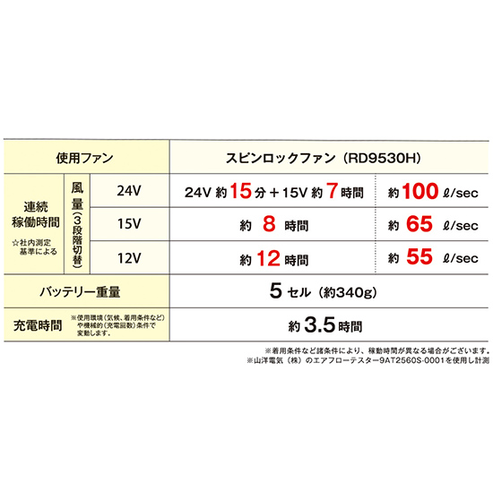 サンエス空調風神服 RD9580G バッテリーセット商品画像2