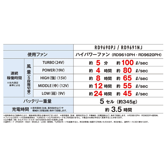 サンエス空調風神服 RD9691NJ バッテリーセット商品画像2