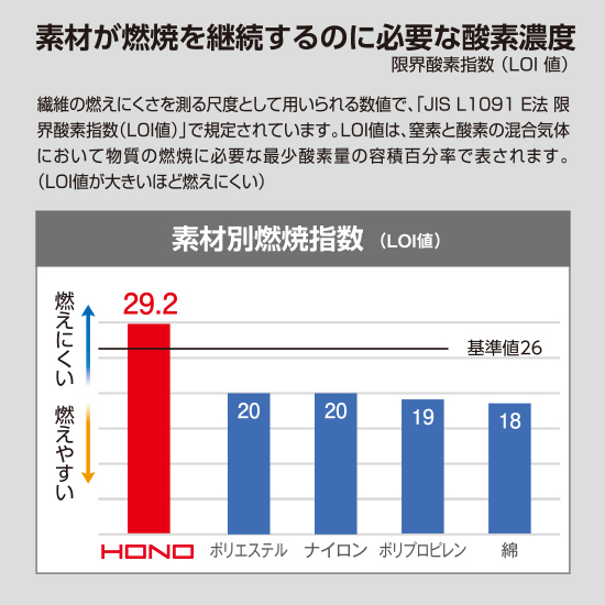 村上被服HOOH V4212 難燃サイドファン長袖ブルゾン 服のみ商品画像13