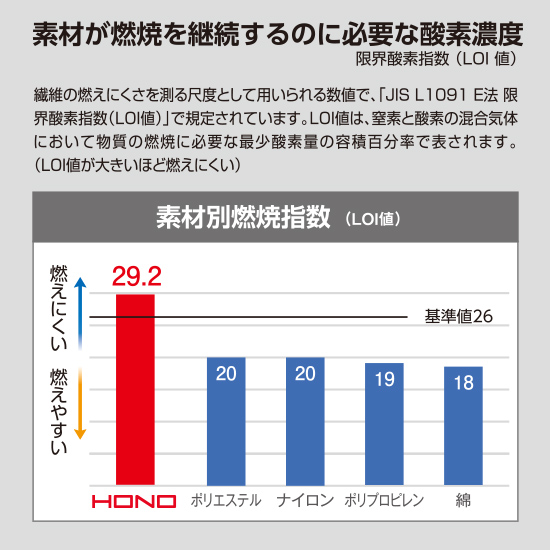 村上被服HOOH V4212 難燃サイドファン長袖ブルゾン ファンバッテリーセット商品画像19