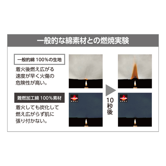 村上被服HOOH V4212 難燃サイドファン長袖ブルゾン ファンバッテリーセット商品画像20