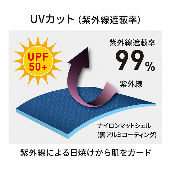 コーコスディッキーズ空調風神服 D290 ボルトクール 日傘遮熱® 半袖ブルゾン ファンバッテリーセット商品画像12