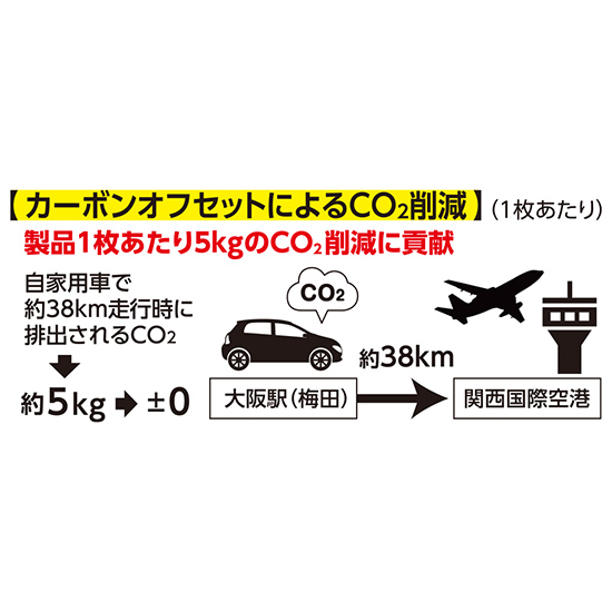 コーコス空調風神服 AE5569 エコ・ボルトクール ベスト ファンバッテリーセット商品画像16