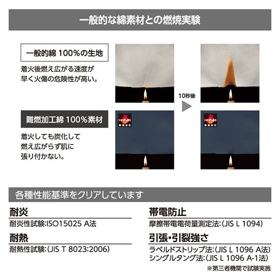 村上被服鳳皇 V4202 難燃長袖ブルゾン ファンバッテリーセット商品画像9