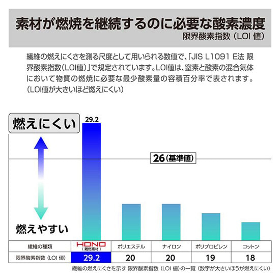 村上被服鳳皇 V4202 難燃長袖ブルゾン ファンバッテリーセット商品画像11