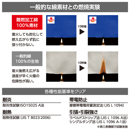 村上被服鳳皇 V4211 快適ウェア長袖 ファンバッテリーセット商品画像13