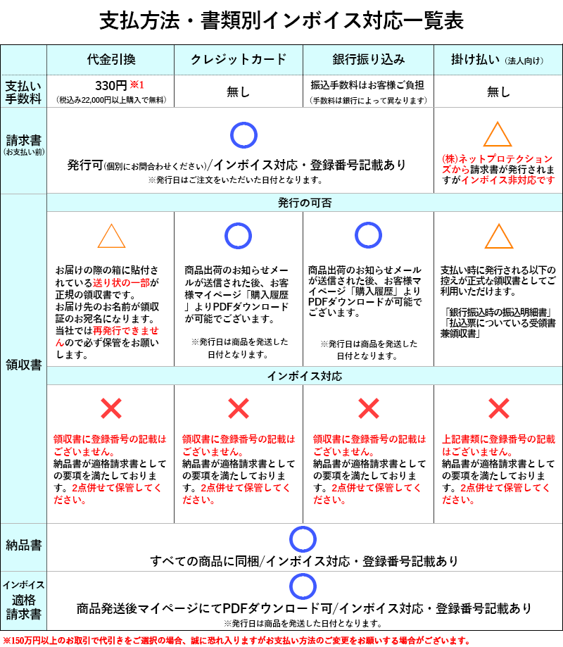 支払方法別・書類別インボイス対応一覧表